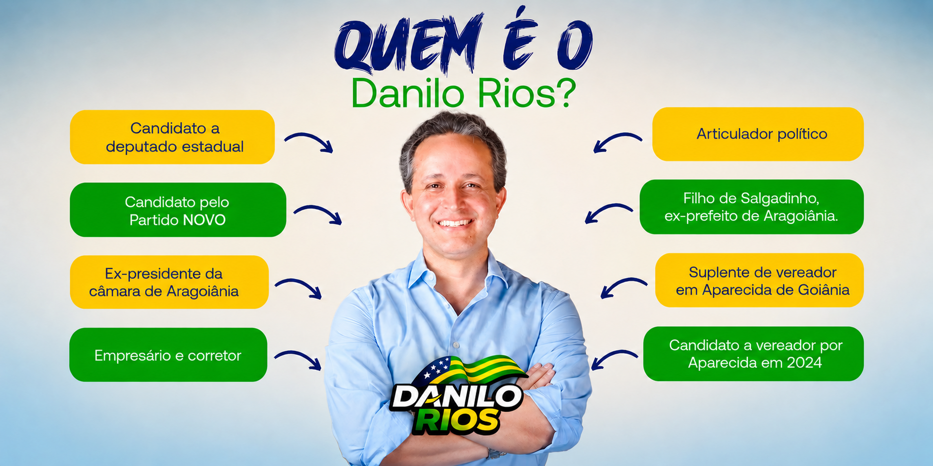 Quem é o Danilo Rios
